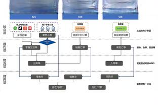 谁是足球史上最伟大的7号？詹俊：C罗！